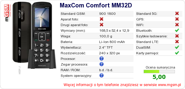 Dane telefonu MaxCom Comfort MM32D Dane telefonu MaxCom Comfort MM32D