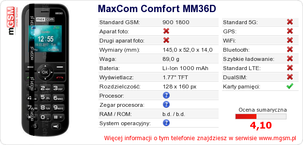 Dane telefonu MaxCom Comfort MM36D