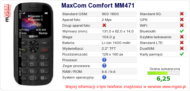 Dane telefonu MaxCom Comfort MM471