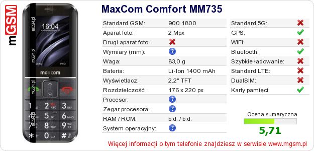 Dane telefonu MaxCom Comfort MM735