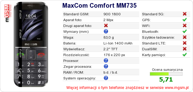 Dane telefonu MaxCom Comfort MM735