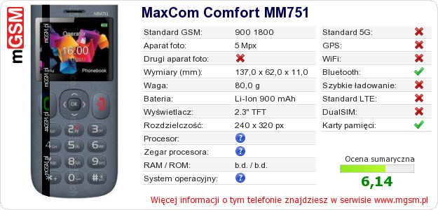 Dane telefonu MaxCom Comfort MM751 Dane telefonu MaxCom Comfort MM751