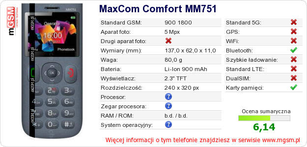 Dane telefonu MaxCom Comfort MM751