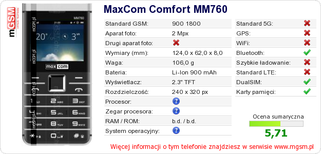 Dane telefonu MaxCom Comfort MM760
