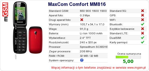 Dane telefonu MaxCom Comfort MM816