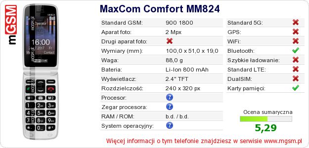 Dane telefonu MaxCom Comfort MM824