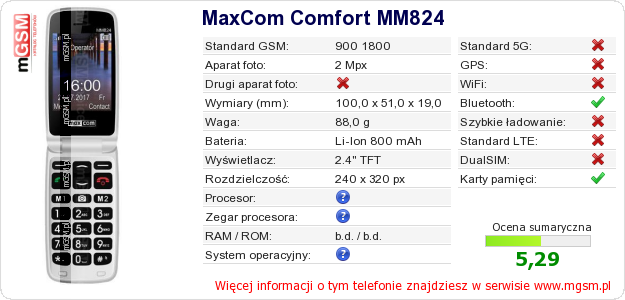 Dane telefonu MaxCom Comfort MM824