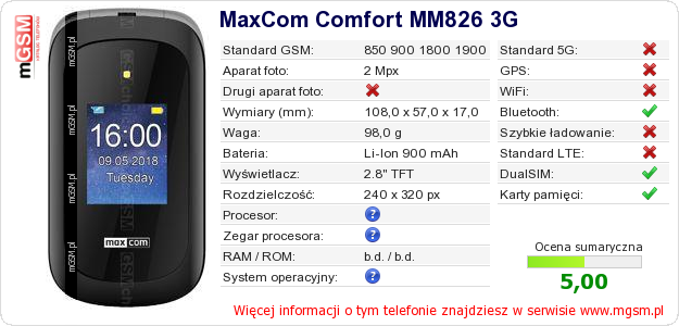 Dane telefonu MaxCom Comfort MM826 3G