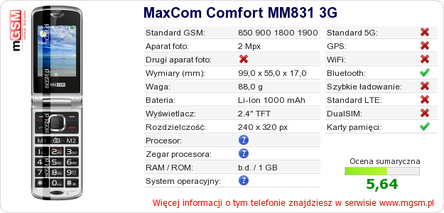 Dane telefonu MaxCom Comfort MM831 3G