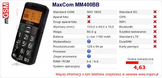 Dane telefonu MaxCom MM400BB