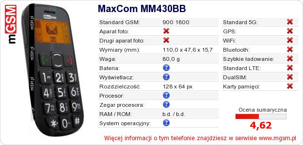 Dane telefonu MaxCom MM430BB