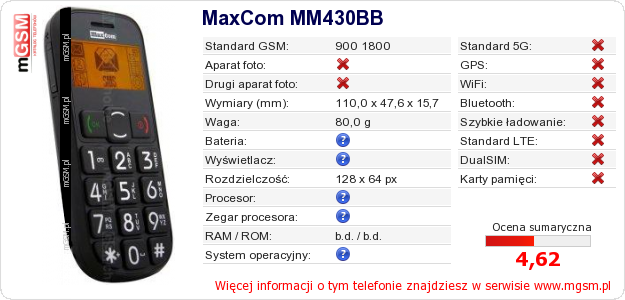 Dane telefonu MaxCom MM430BB