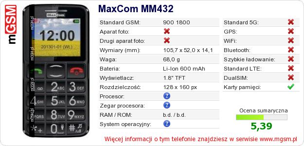 Dane telefonu MaxCom MM432