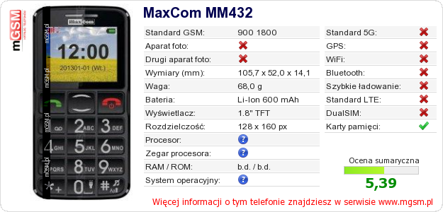 Dane telefonu MaxCom MM432