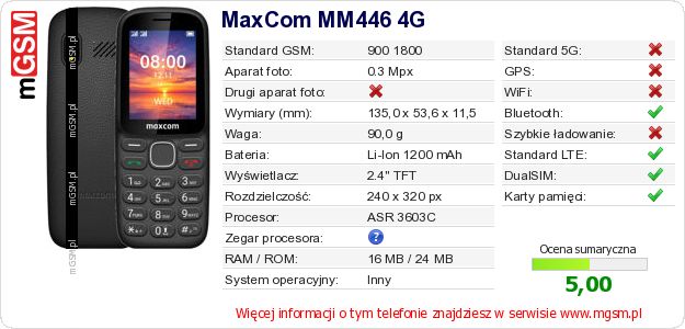 Dane telefonu MaxCom MM446 4G