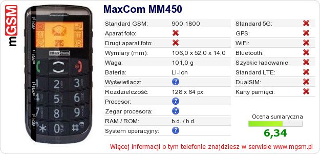 Dane telefonu MaxCom MM450