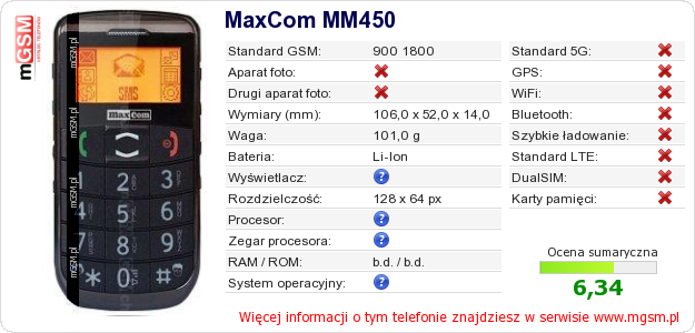Dane telefonu MaxCom MM450