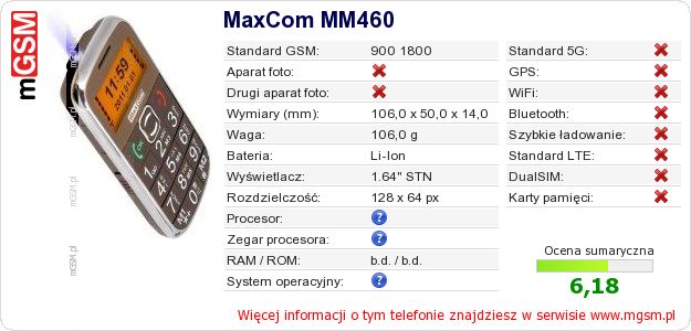 Dane telefonu MaxCom MM460 Dane telefonu MaxCom MM460