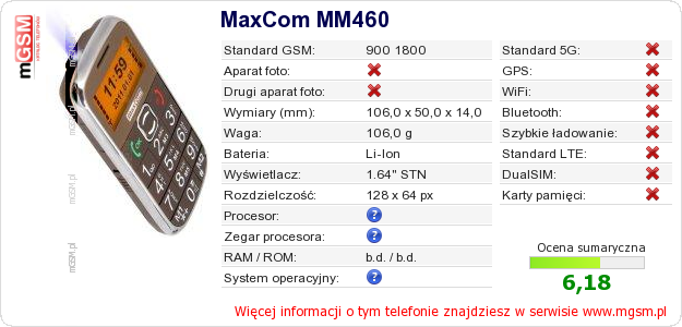 Dane telefonu MaxCom MM460 Dane telefonu MaxCom MM460