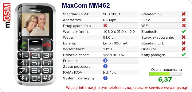 Dane telefonu MaxCom MM462 Dane telefonu MaxCom MM462