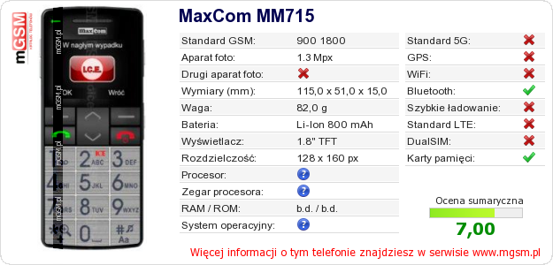 Dane telefonu MaxCom MM715