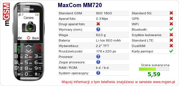 Dane telefonu MaxCom MM720 Dane telefonu MaxCom MM720
