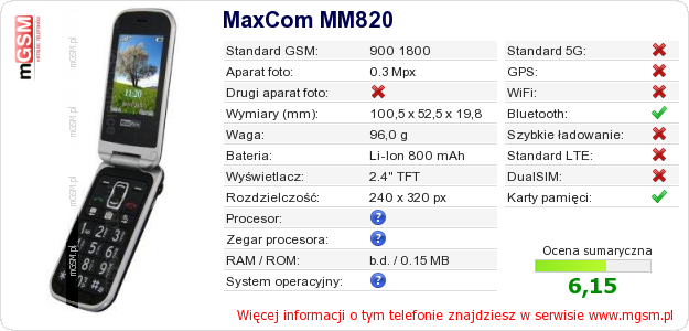 Dane telefonu MaxCom MM820