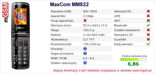 Dane telefonu MaxCom MM822 Dane telefonu MaxCom MM822