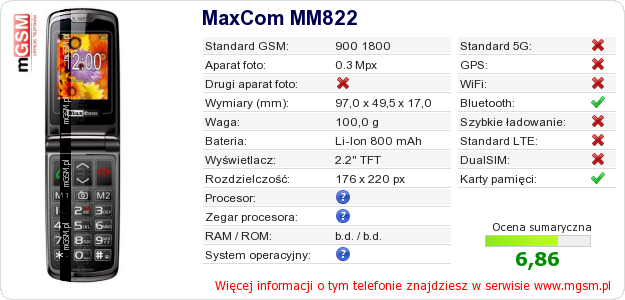 Dane telefonu MaxCom MM822
