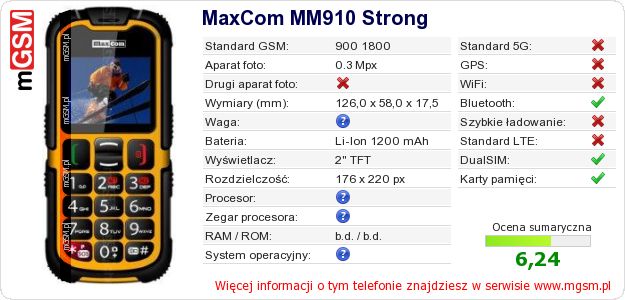 Dane telefonu MaxCom MM910 Strong Dane telefonu MaxCom MM910 Strong