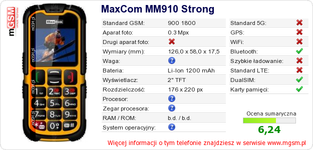 Dane telefonu MaxCom MM910 Strong