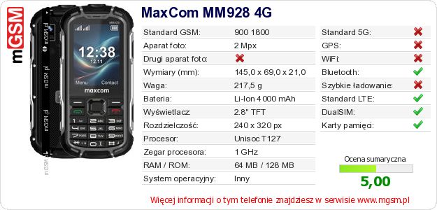 Dane telefonu MaxCom MM928 4G Dane telefonu MaxCom MM928 4G
