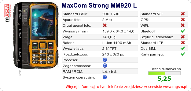 Dane telefonu MaxCom Strong MM920 L