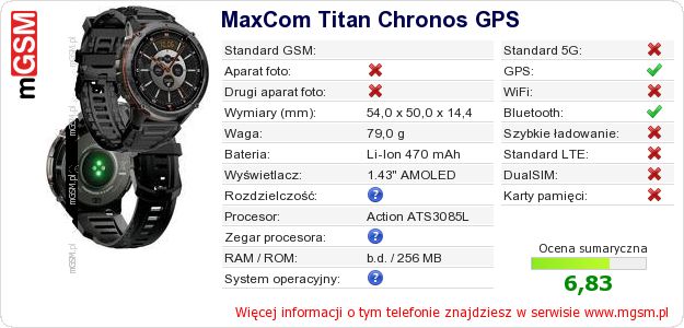 Dane telefonu MaxCom Titan Chronos GPS Dane telefonu MaxCom Titan Chronos GPS