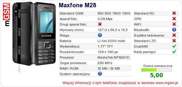 Dane telefonu Maxfone M28
