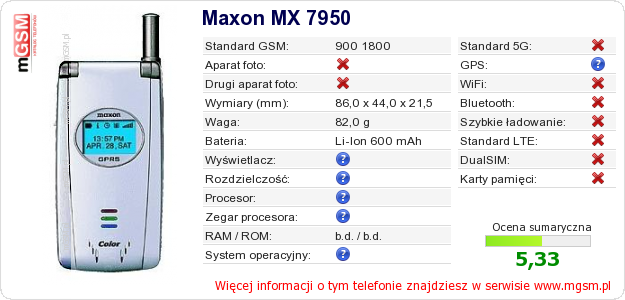 Dane telefonu Maxon MX 7950