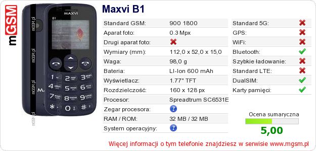 Dane telefonu Maxvi B1