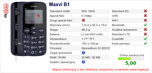 Dane telefonu Maxvi B1 Dane telefonu Maxvi B1