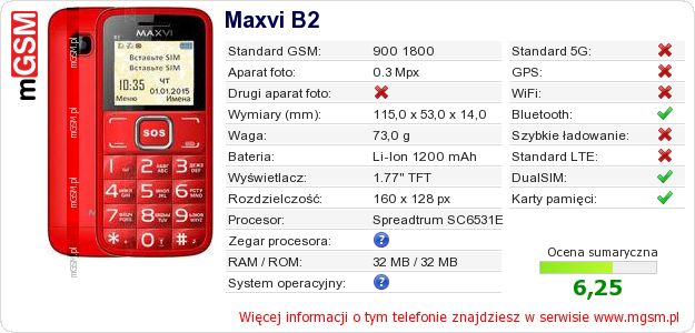Dane telefonu Maxvi B2