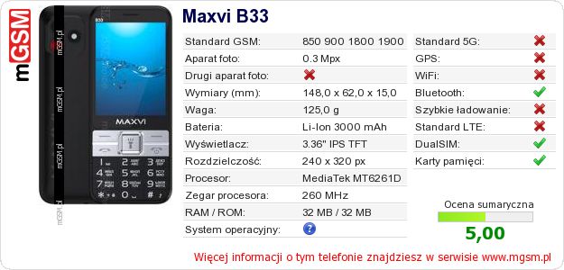 Dane telefonu Maxvi B33