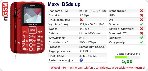 Dane telefonu Maxvi B5ds up