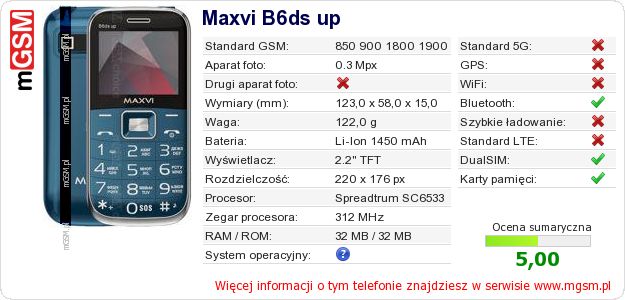 Dane telefonu Maxvi B6ds up Dane telefonu Maxvi B6ds up