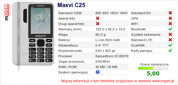 Dane telefonu Maxvi C25
