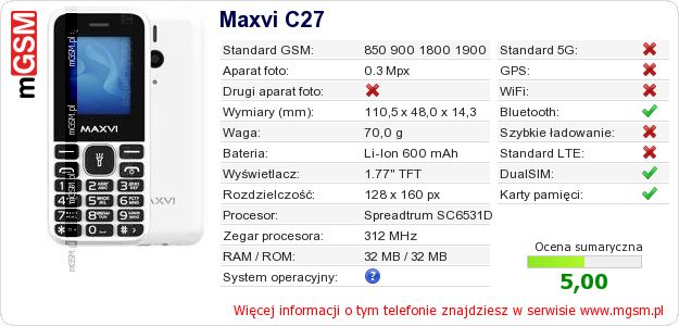 Dane telefonu Maxvi C27
