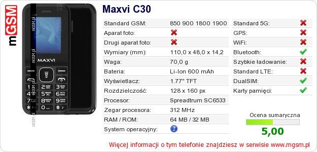 Dane telefonu Maxvi C30
