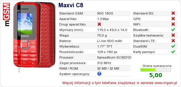 Dane telefonu Maxvi C8