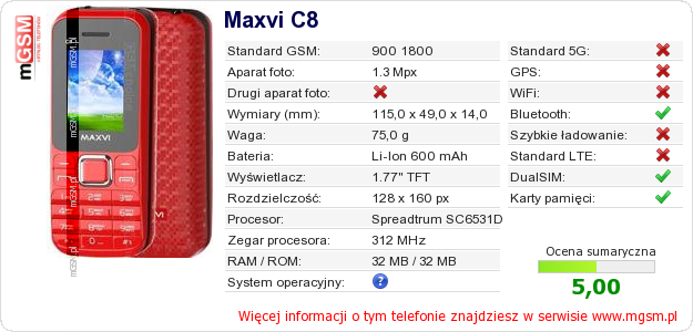 Dane telefonu Maxvi C8