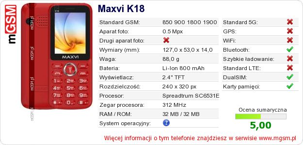 Dane telefonu Maxvi K18