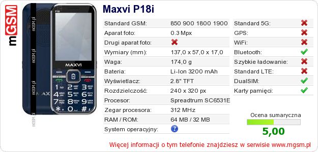 Dane telefonu Maxvi P18i