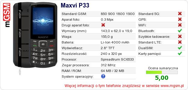 Dane telefonu Maxvi P33 Dane telefonu Maxvi P33